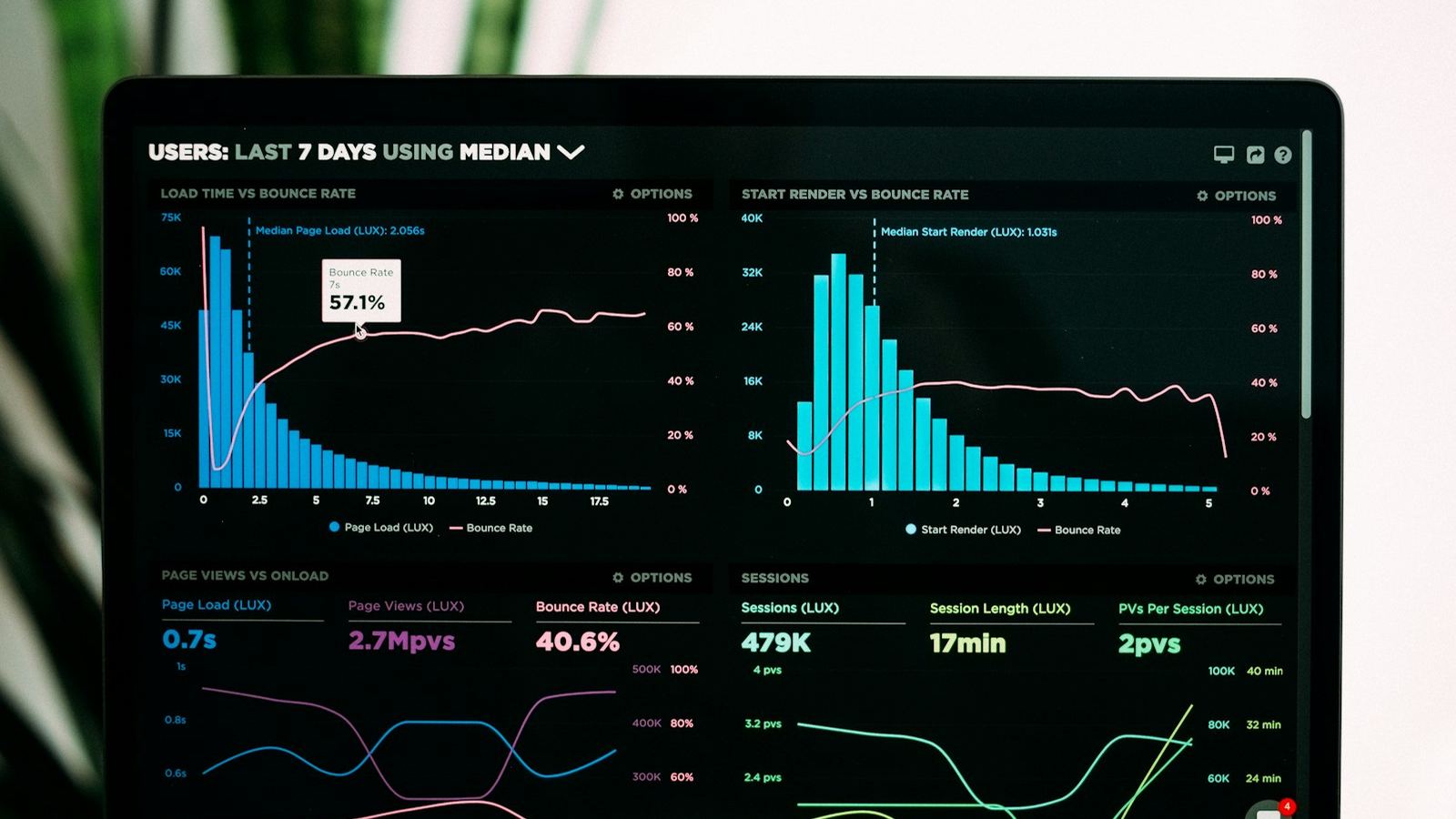 Analytics dashboard with graphs on a laptop screen